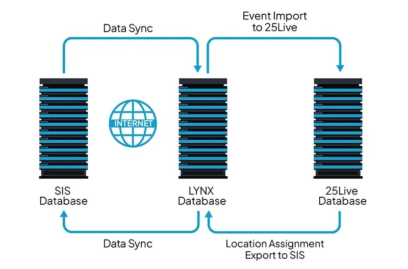LYNX-process-diagram-servers-6
