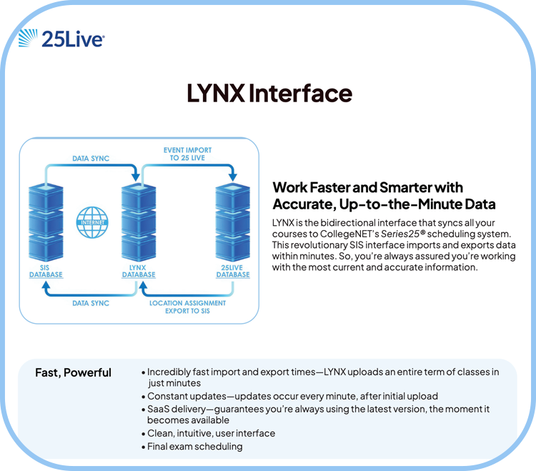 LYNX-product