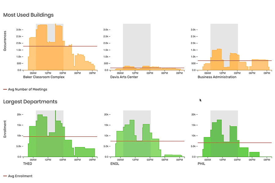 X25-building-usage-report-2