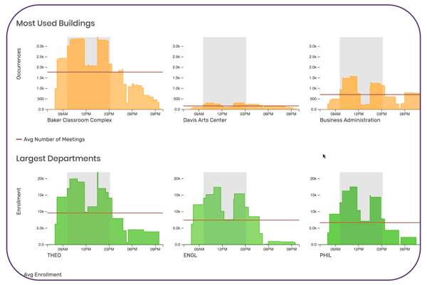 X25-building-usage-screenshot