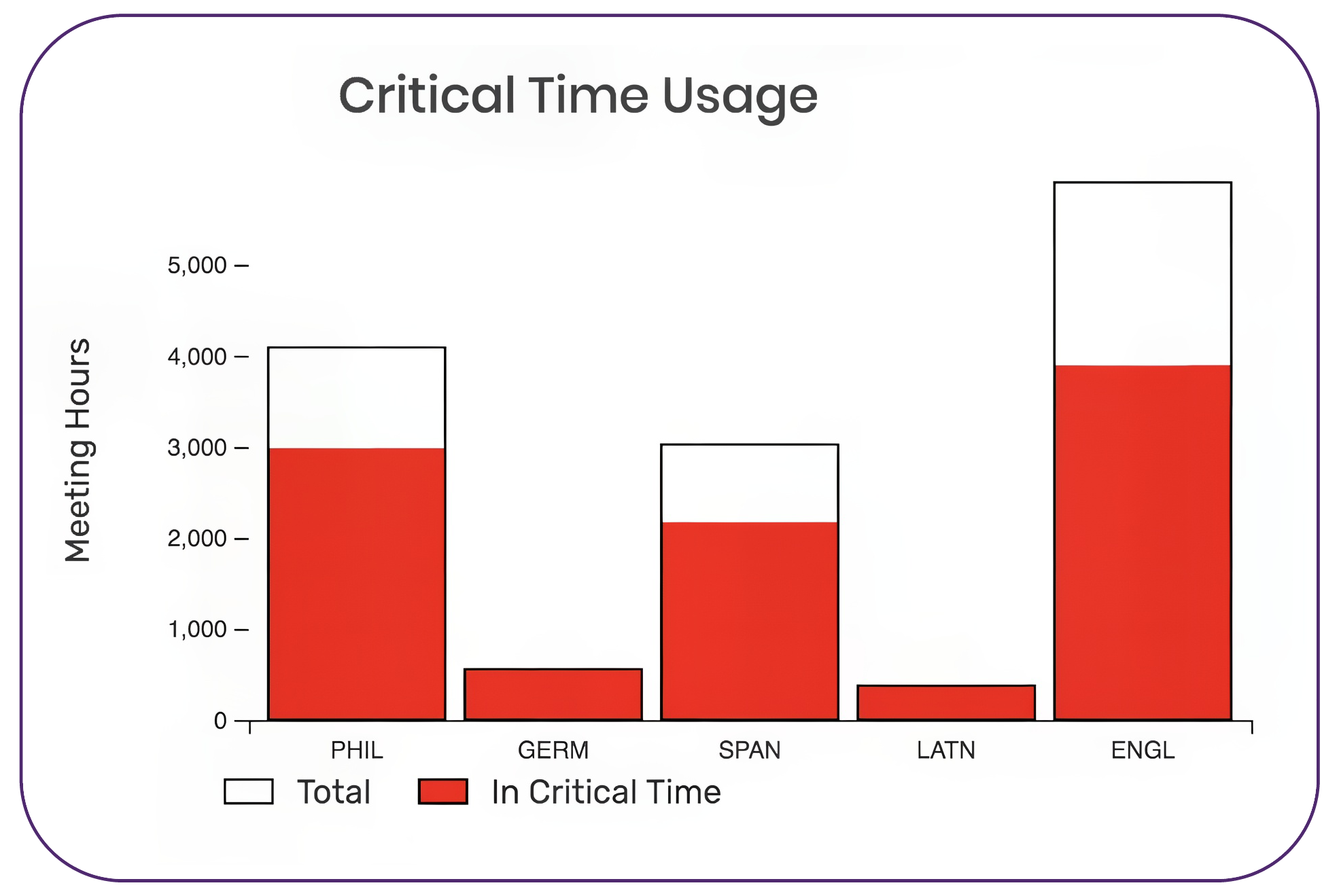 X25-critical-time-usage-graph