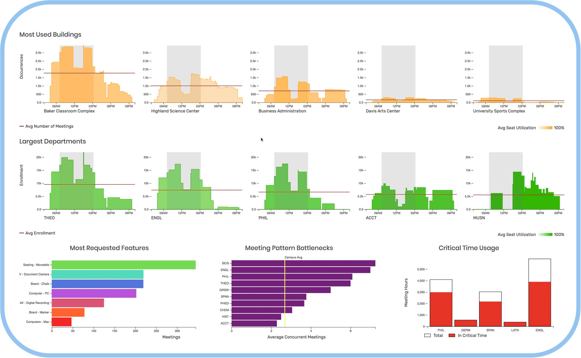 X25-useful-graphs