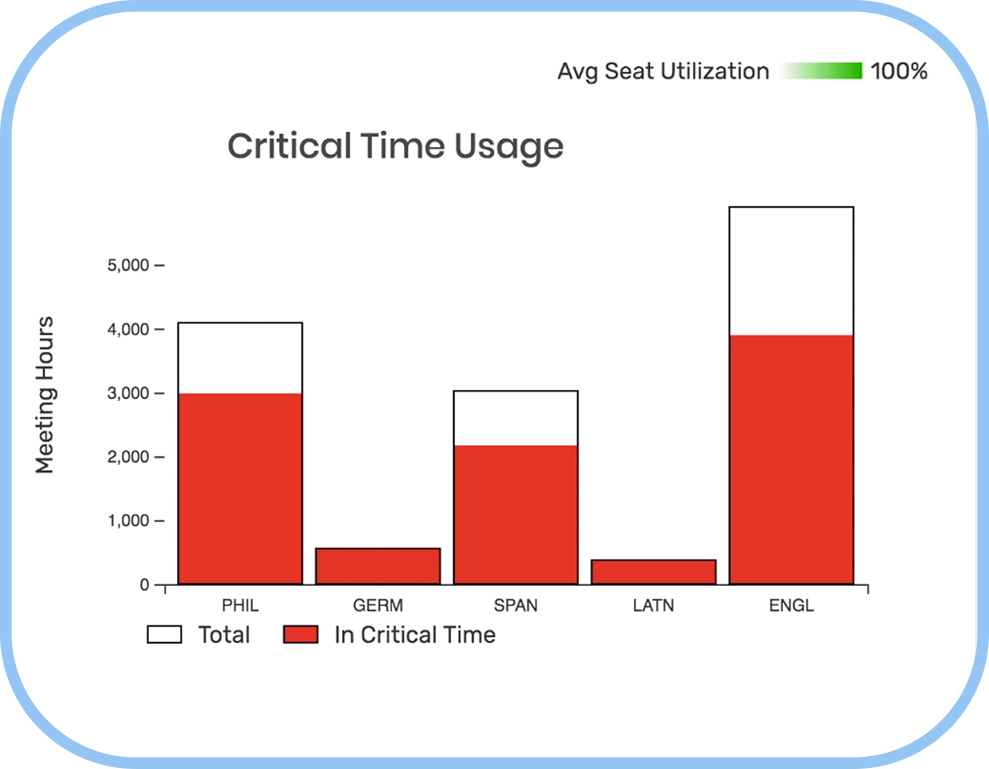 critical-time-usage