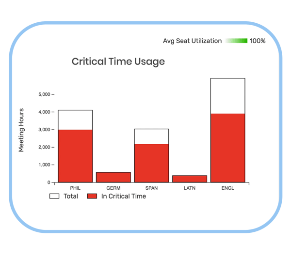 critical time usage screen