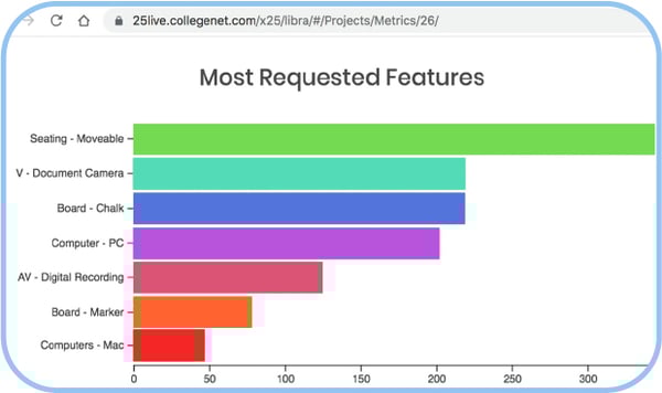 most-requested-features