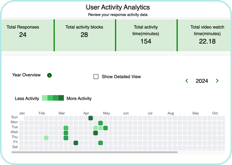 user-activity-analytics