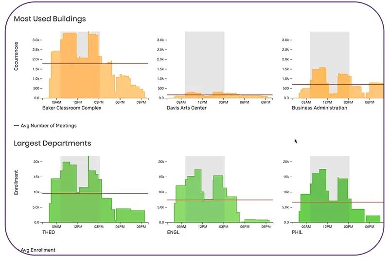 x25-building-usage-screen