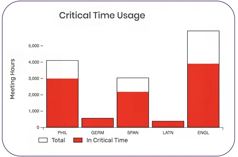 x25-critical-time-usage-graph-2